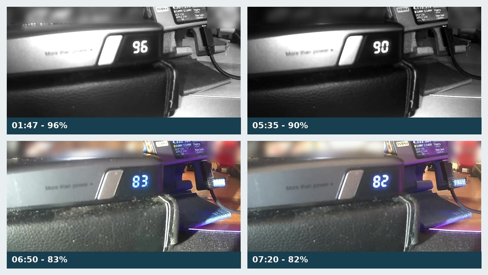 Camera progression showing the battery display falling from 96 to 82 percent